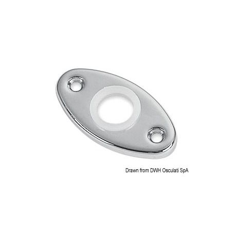 Rosette per serrature