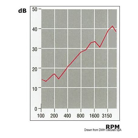 Pannelli fonoassorbenti e fonoimpedenti con tessuto in fibra di vetro ISO 4589-3