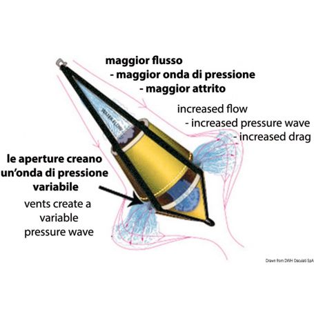 Spera bicono (ancora galleggiante)